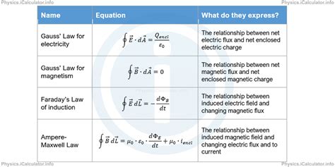 Image result for Maxwell Material Tutorial
