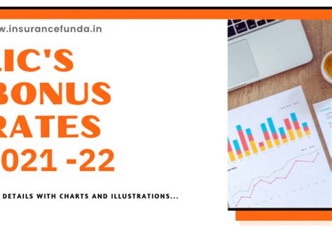 Bonus Rates