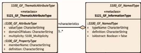 Image result for Aggregation Relationship