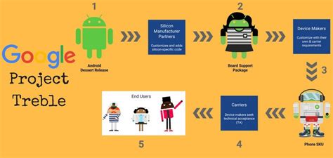 Image result for Upgrading Pre 1.12 Android Projects