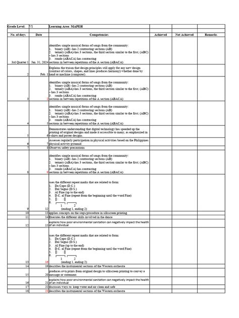 Image result for Competency Baseline Template