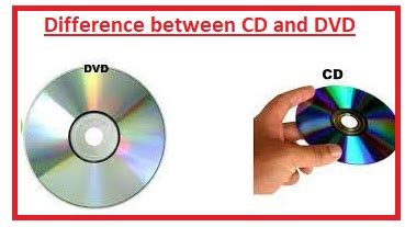 Image result for Difference Between CD and DVD ROM