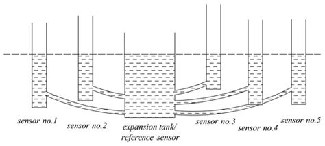 Geosciences | Special Issue : Geosciences and their use in the field of ...
