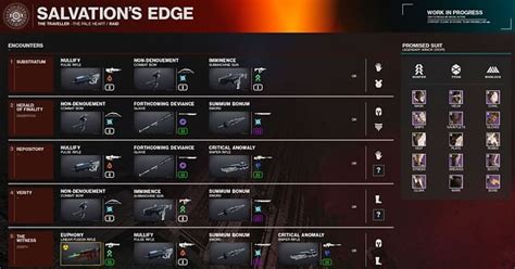 Destiny 2 Salvation's Edge loot table for all encounters