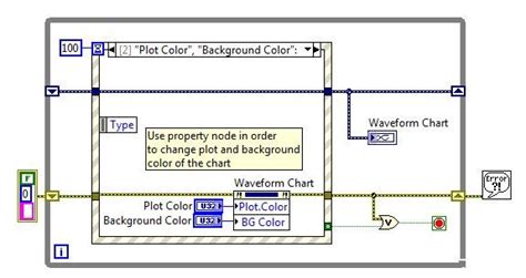 Image result for Color LabVIEW