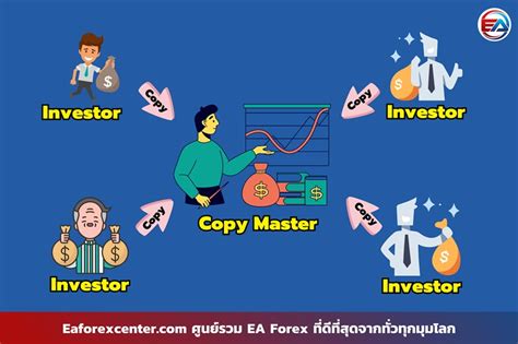Image result for Copy Trade Tutorial