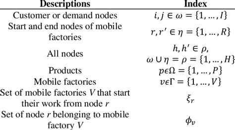 Image result for Parameters Math