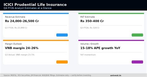 ICICI Prudential Life Insurance Q4 Results 2026: Date, Revenue, PAT ...