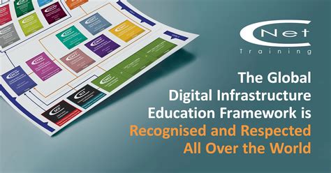 Image result for CNET Training Framework