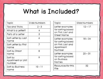 Mail Sort 的图像结果