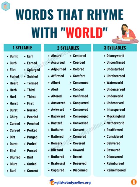 250+ Best Words that Rhyme with World with Examples - English Study Online