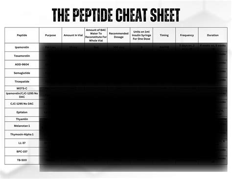 The Peptide Cheat Sheet