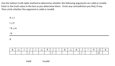 Image result for Indirect Truth Table Method