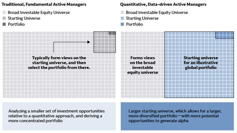 A Quantitative Competitive Edge in Complex Markets - Goldman Sachs ...