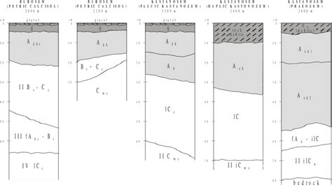 Image result for Arable Land Gradient