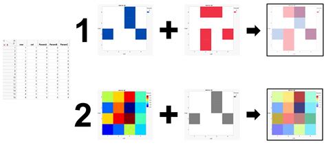 Heatmap Overlay Python 的图像结果