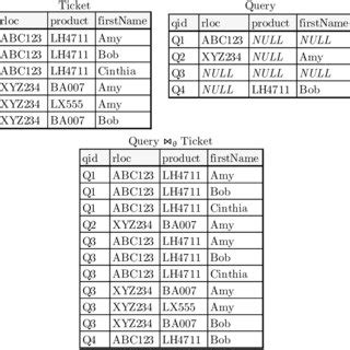 Image result for How to Join Query