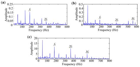 Multiband Envelope Spectra Extraction for Fault Diagnosis of Rolling ...