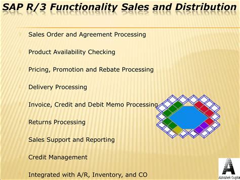 SAP System Overview 的图像结果