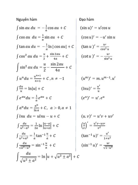 Image result for Example of a Linear Function Graph