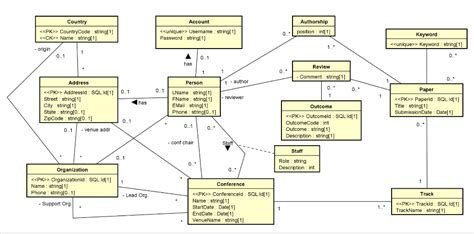 Image result for ActionListener Java Digram