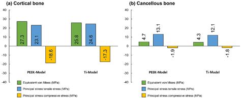 Three-Dimensional Finite Element Analysis of Stress Distribution in ...