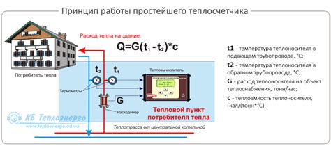 Общедомовой счетчик электроэнергии: закон и распределение