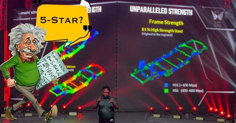 Why Mahindra Scorpio N May Ace NCAP Test – Scientific Explanation » Car ...