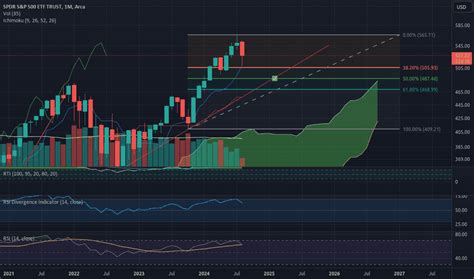 Image result for Trading View Watch