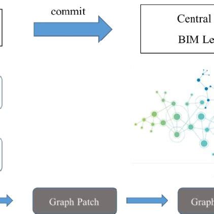 Image result for Version Control Graph