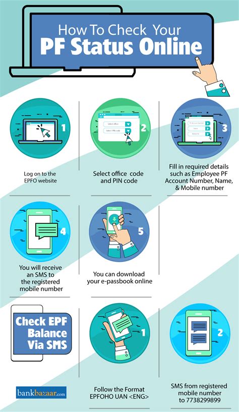 PF Status - Check EPF Status Online