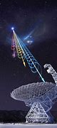 Image result for radio waves