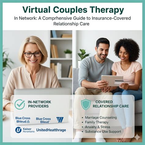 Virtual Couples Therapy In Network: Insurance-Covered Online - Couples ...