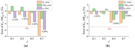 Effect of Tip Rake Distribution on the Hydrodynamic Performance of Non ...