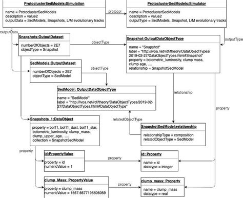 Image result for Instance Method Diagram Example