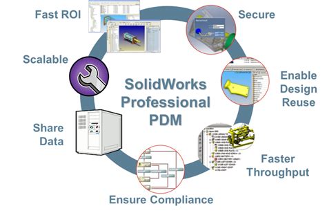 Image result for SolidWorks PDM Tutorial Setup