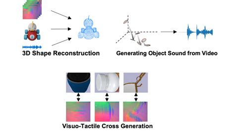 Image result for Relocatable Object File