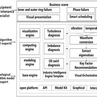 Image result for Kernel Programming Language Automat Diagram