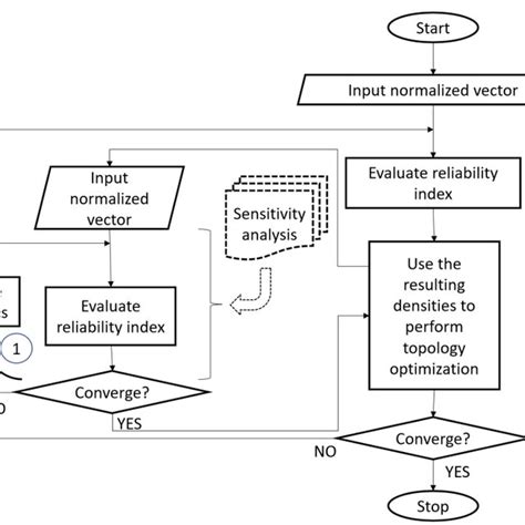 Image result for Nested for Loop Python Flowchart
