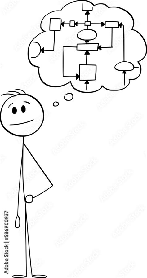 Image result for Algorithmic Thinking Cartoon