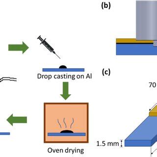 Image result for Drop Cast Threads