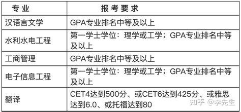 扬州大学2022年第二学士学位招生简章 - 知乎