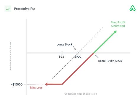Image result for Investopedia Options Tutorial