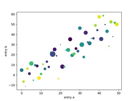Image result for Matplotlib Functions