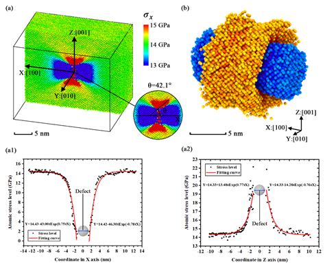 General Molecular Dynamics Approach to Understand the Mechanical ...