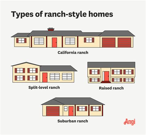 What Is a Ranch-Style House? | Angi
