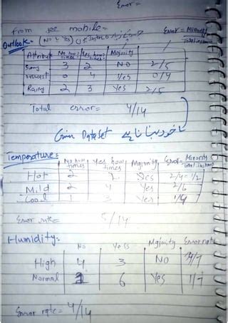 Image result for Extract Information From PDF Machine Learning