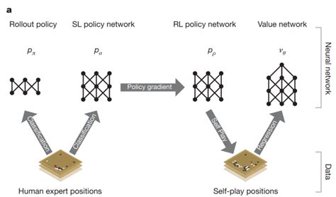 Alphago Basic Block 的图像结果