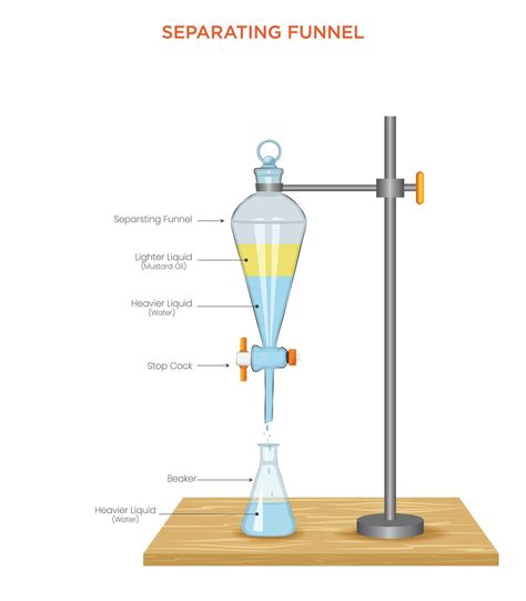 Separating Funnel A Tool for Liquid Separation of Immiscible Liquids by ...