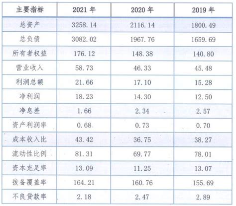 秦农银行存款安全吗